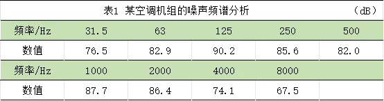 222